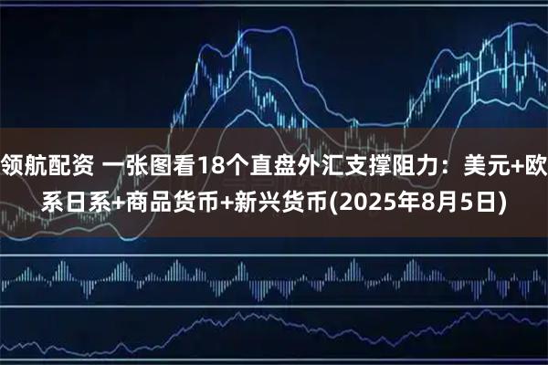 领航配资 一张图看18个直盘外汇支撑阻力：美元+欧系日系+商品货币+新兴货币(2025年8月5日)
